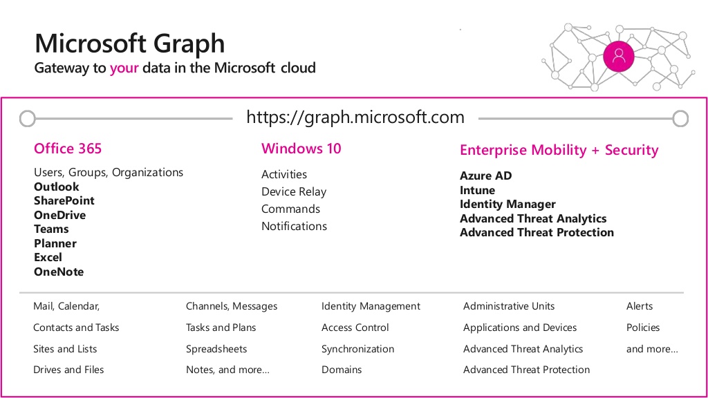 Microsoft Graph Connect to Essential Data Every App Needs